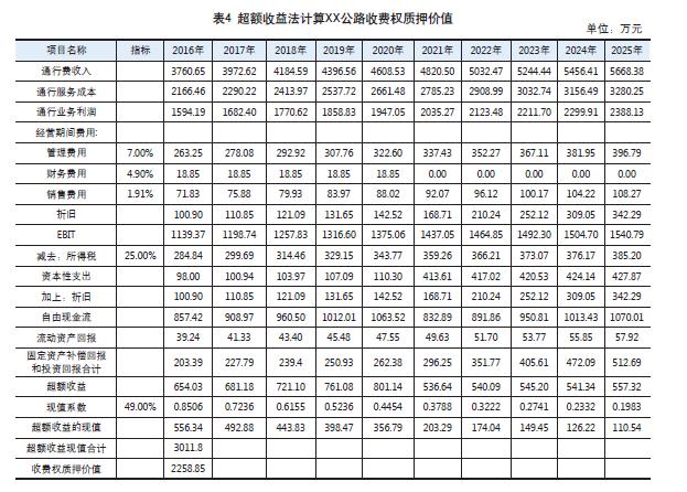 德誉评估|评估案例集——公路收费权质押价值的评估案例