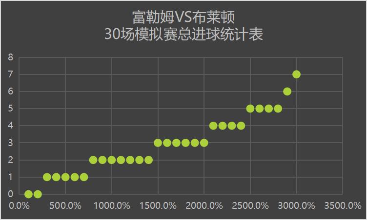 英超布莱顿0-1富勒姆,英超布伦特福德vs水晶宫周六
