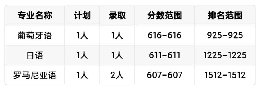 每日一校上海电机学院,每日一校广州外国语学校