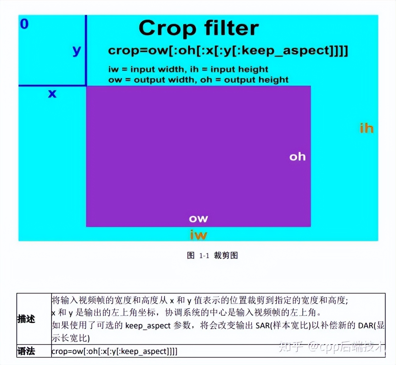 音视频基础知识入门,ffmpeg音视频采集推流命令