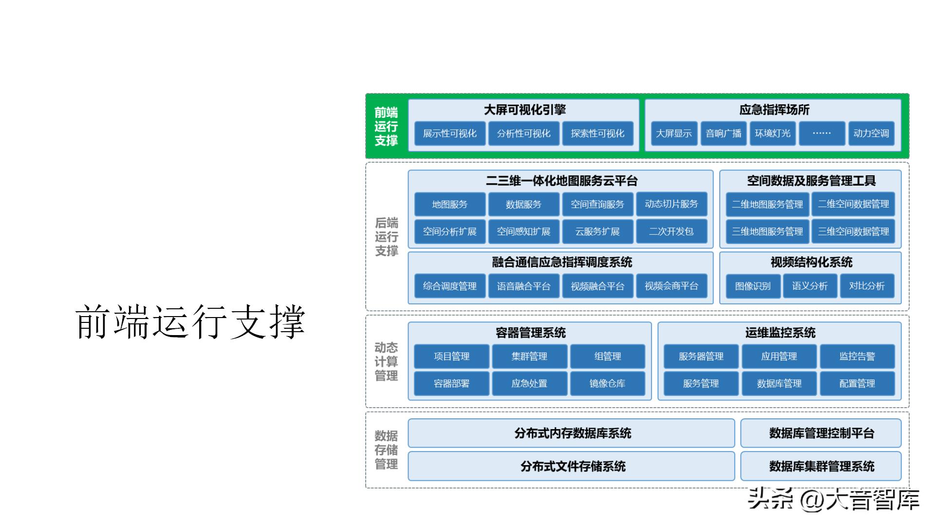 智慧城市架构图ppt,智慧城市数字孪生界面设计
