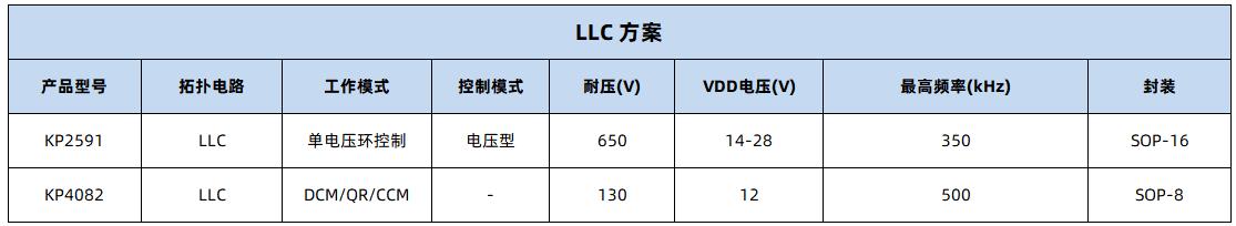电视智能电源,电视机万能电源模块