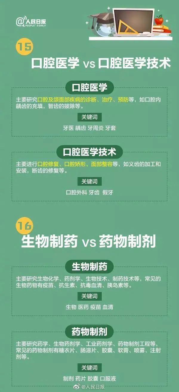 十大热门专业及就业前景分析解读,高校十大热门专业解读