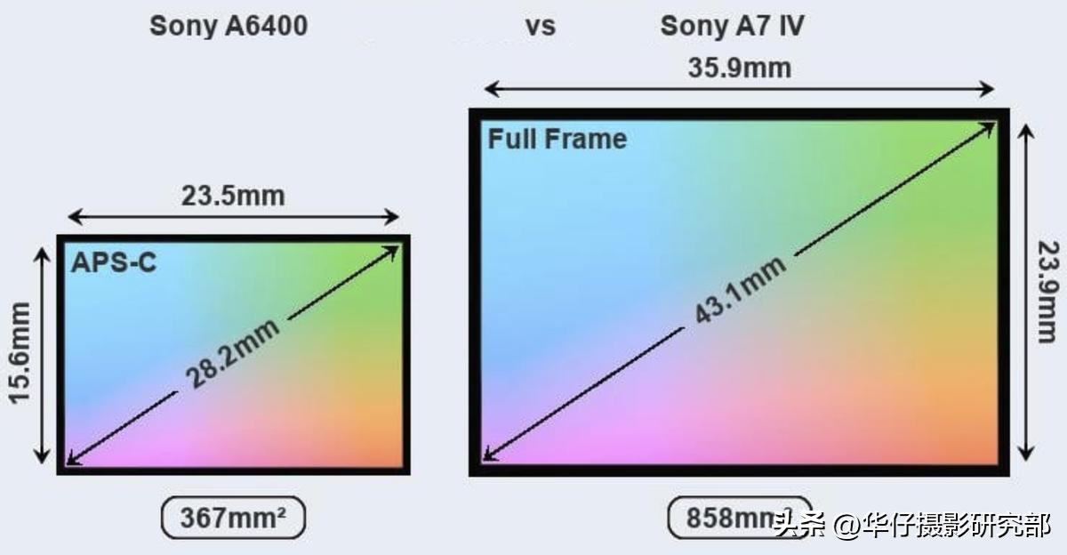 半画幅与全画幅差距实测1：索尼A6400VSA7M4硬件规格对比与分析