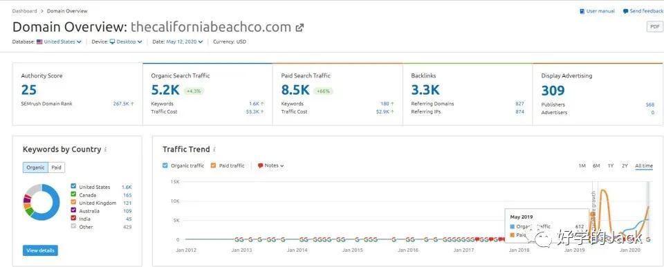 跨境电商选品教程视频讲解全套,跨境电商免费选品技巧论文