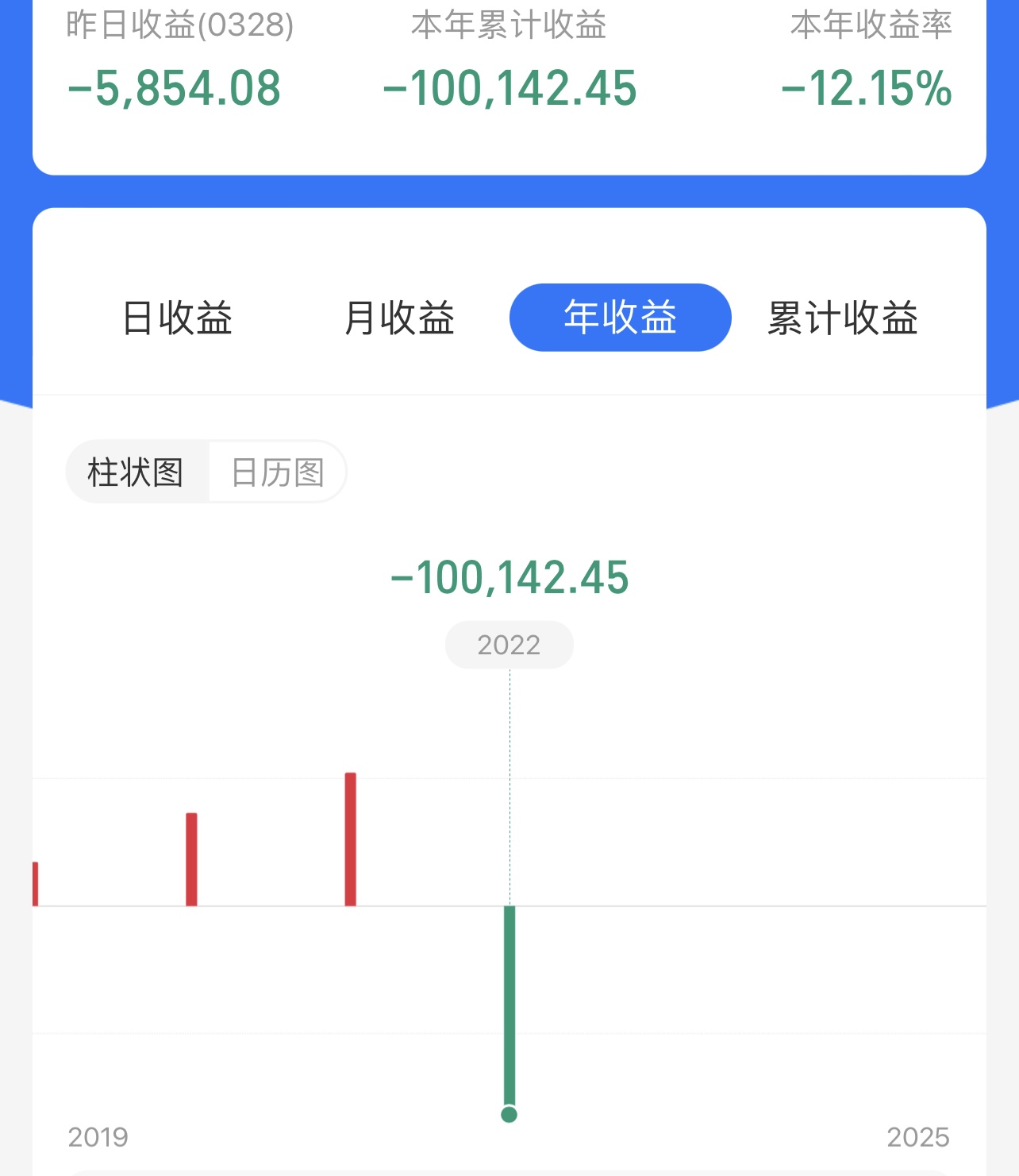 如何分析上证指数的变化趋势,上证指数基本面的预判和分析