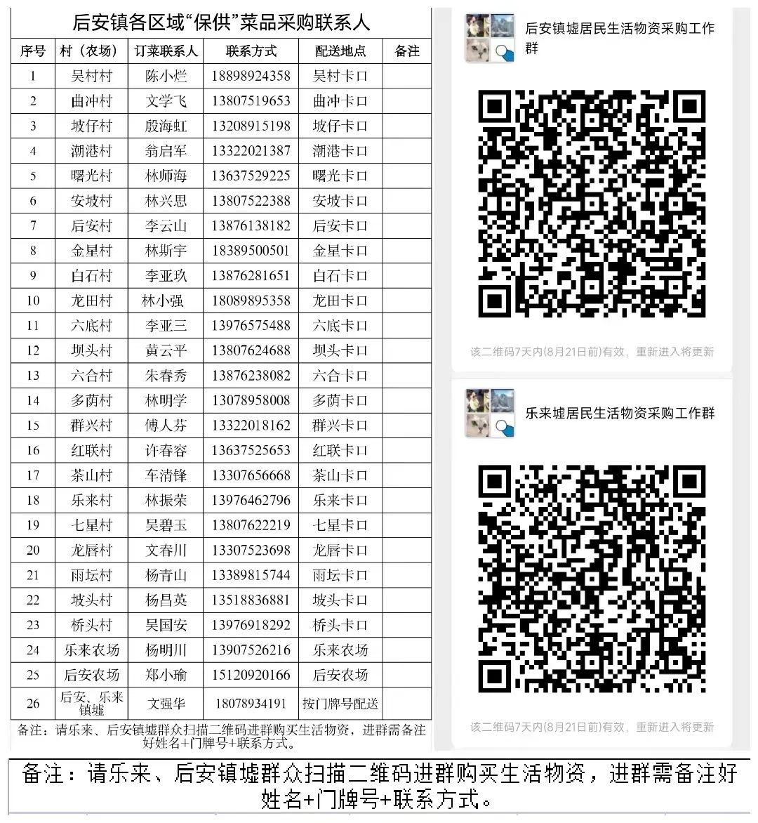 万宁市静态管理何时开始 (万宁市实行临时性全域静态管理)