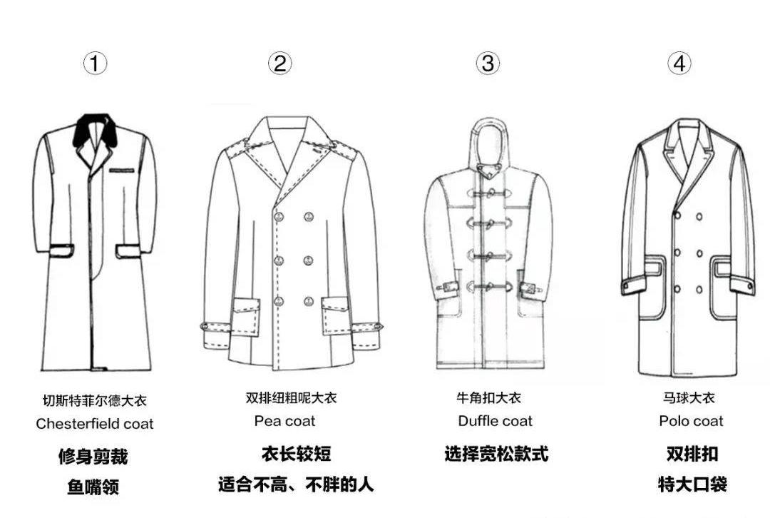 卡美滨卡Camabinc穿搭丨优雅与品质生活的绅士总离不开一件大衣