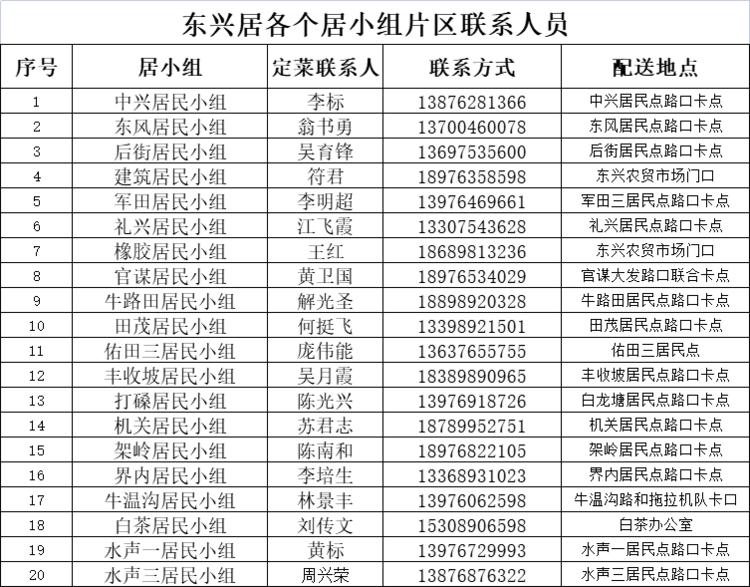 万宁市继续更新全域静态管理期间“保供”采购渠道（八）