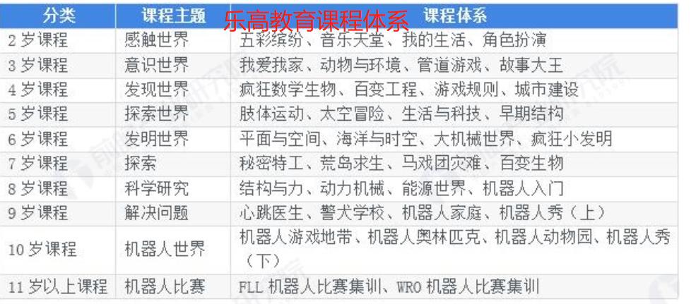 买乐高积木买哪个最值,十块钱买的国产乐高积木