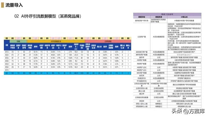 京东超市运营计划书,京东私域流量搭建方法