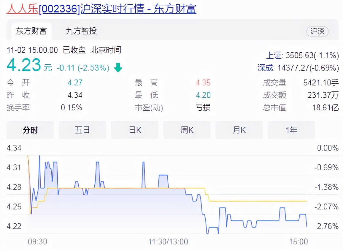 又一本土商超“坠落”，人人乐为何高处不胜寒