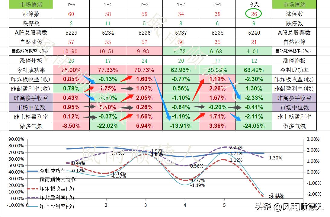 数据前瞻：财长访华结束，“七翻身”没有出现，下周A股要防守？