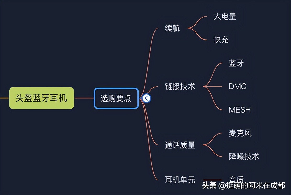 摩托头盔耳机,新手摩托头盔推荐带耳机槽