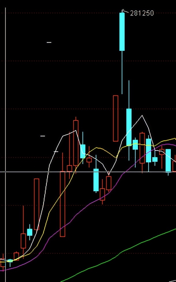国内期货有哪些品种走势一样,期货市场波动比较大的品种
