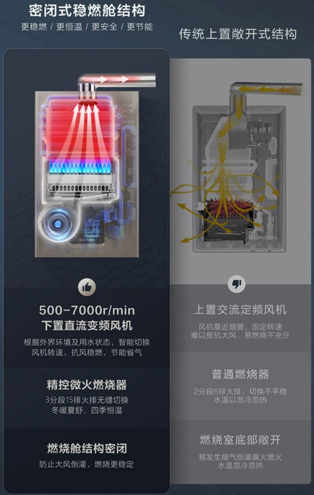 杂牌燃气热水器和品牌的区别,十大不建议买的燃气热水器排名