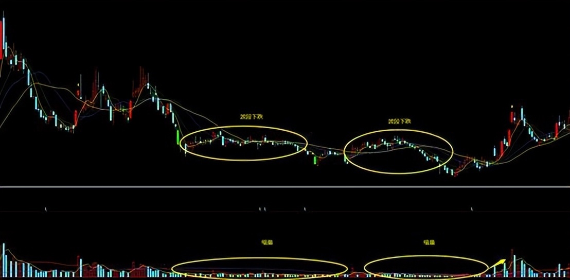 量化交易对价格影响,成交量和持仓量对价格变动的关系
