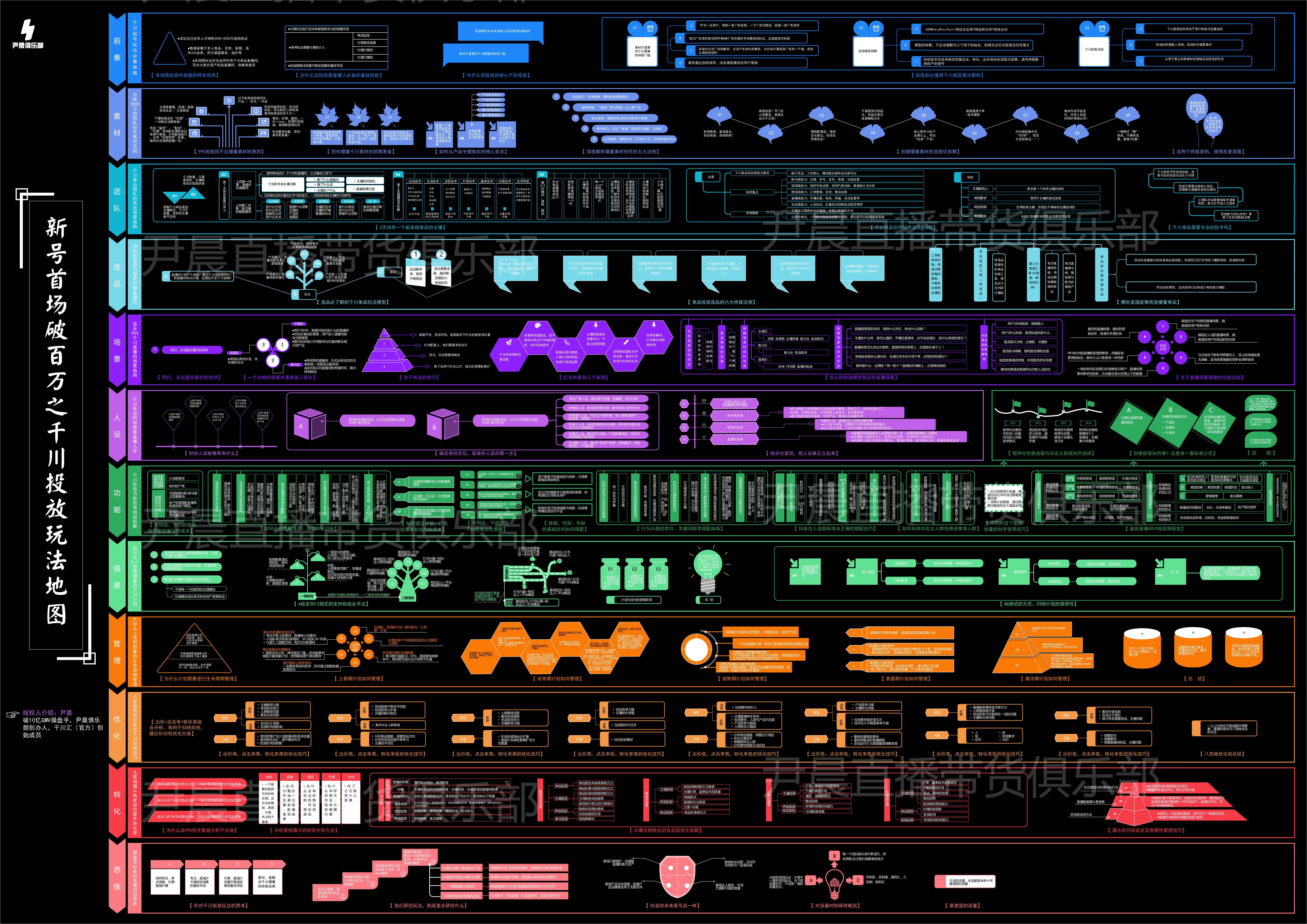 抖音小店开店流程实操教程怎么做,新手如何开一家抖音小店