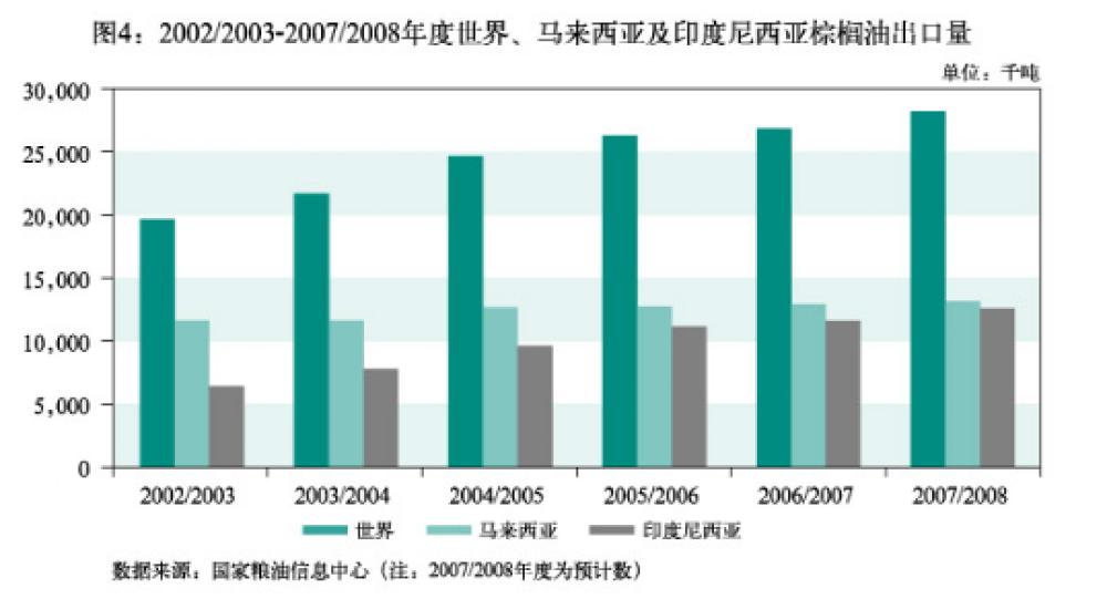 棕榈油期货零基础知识,马来西亚棕榈油期货
