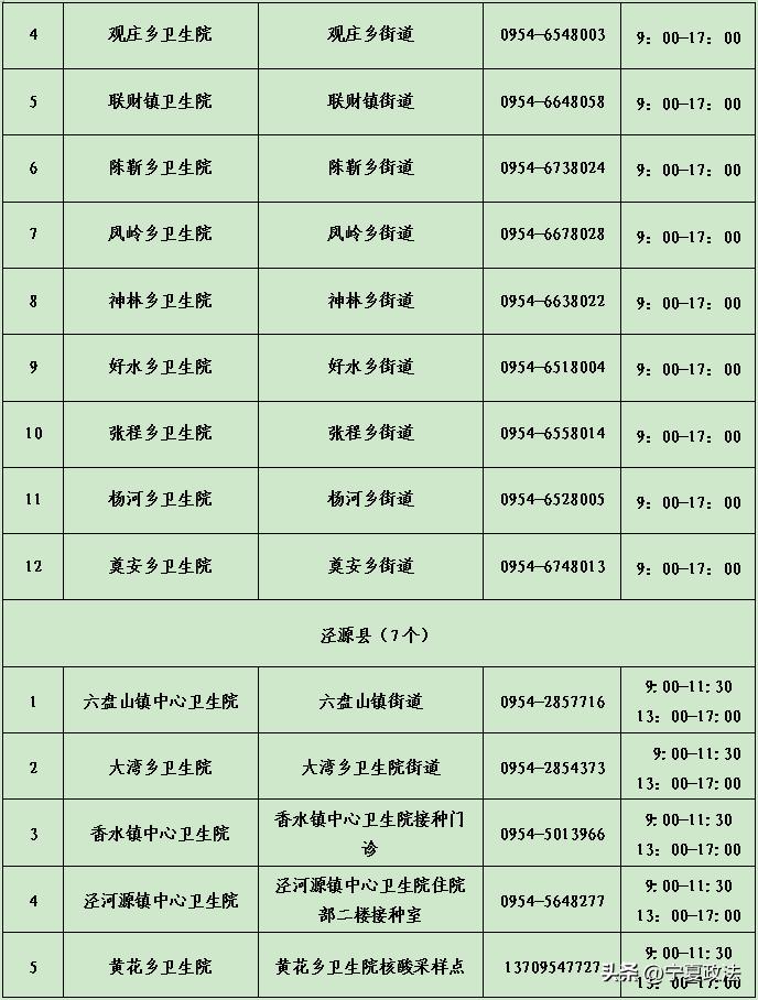 宁夏新冠疫苗接种地点和时间,宁夏新冠疫苗分布
