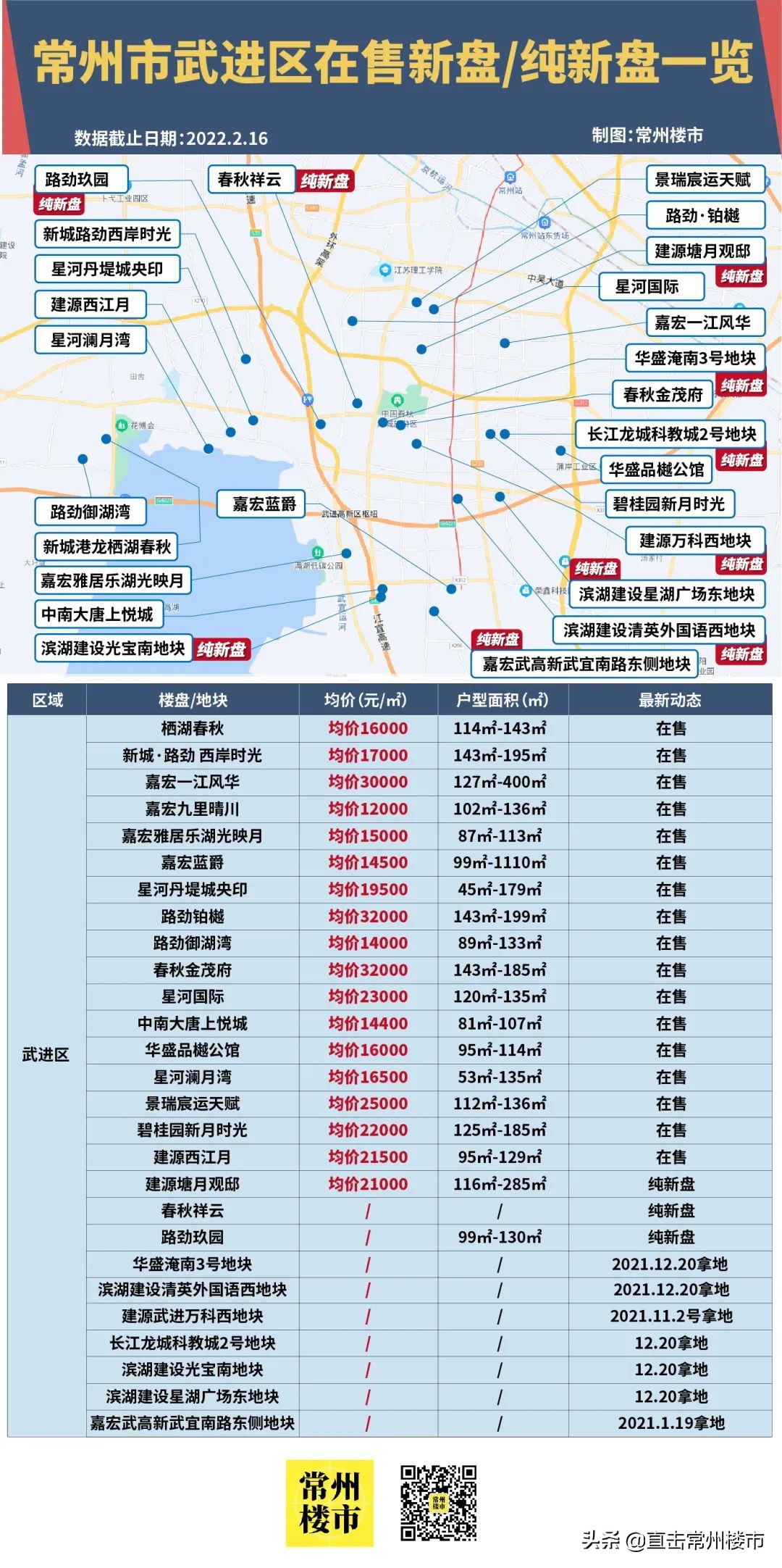 总价100万起！刚刚常州7大区域买房门槛曝光