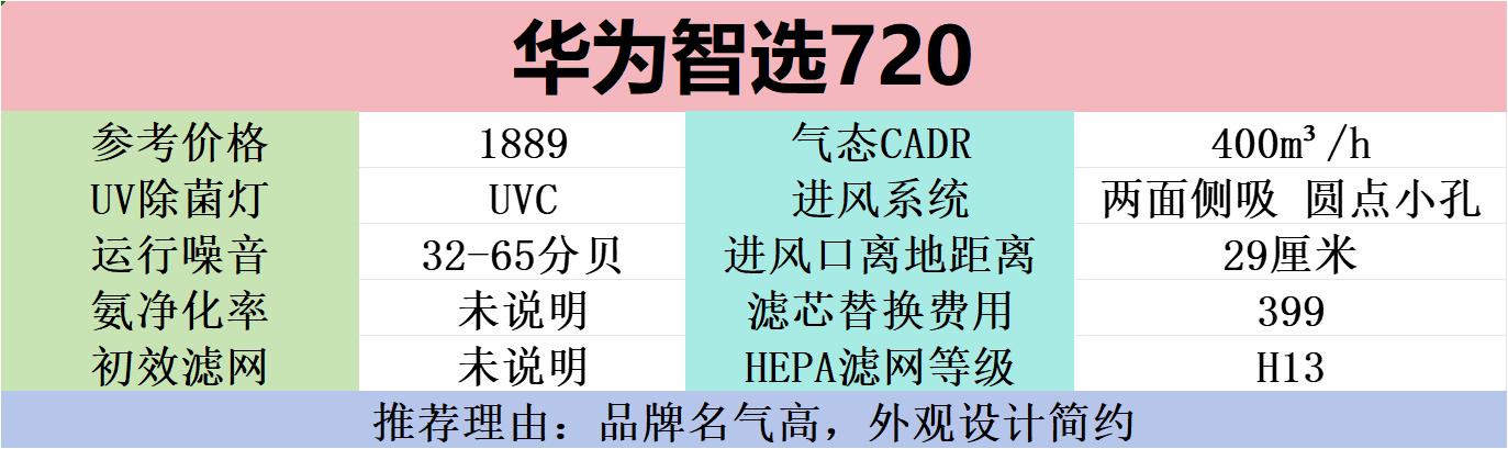 家里有猫的空气净化器有用吗,霍尼韦尔猫用空气净化器