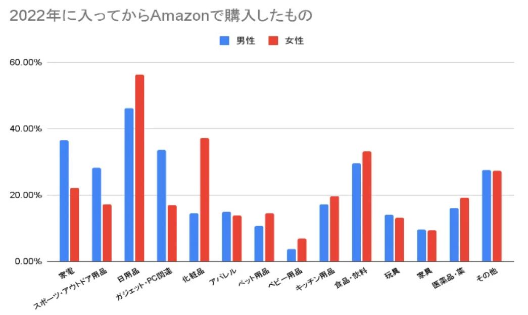日本亚马逊站销量预估,2021亚马逊日本什么东西好卖