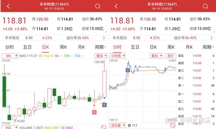 教育etf有反弹机会吗,教育etf为何大涨