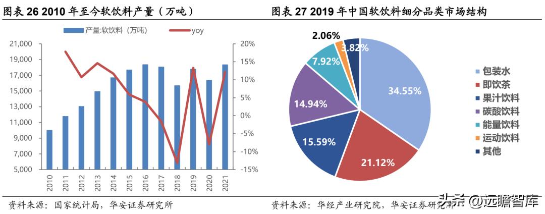 中国无菌包装三巨头,新巨丰无菌包装