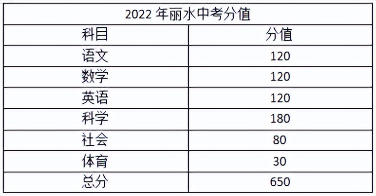 中考杭州卷简单还是浙江卷简单,中考浙江卷比全国一卷难吗