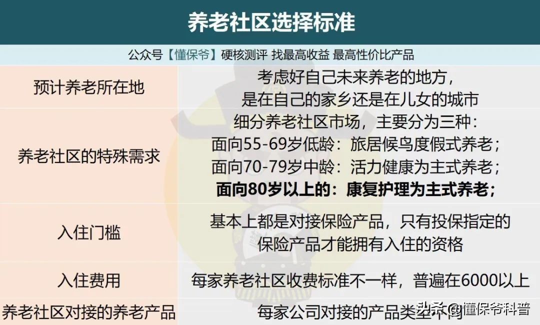 泰康人寿截止目前养老社区多少家,养老社区泰康和太平哪个好