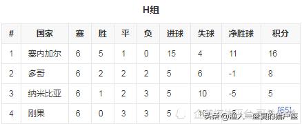 2022年卡塔尔世界杯晋级名单,卡塔尔世界杯世预赛日本晋级之路