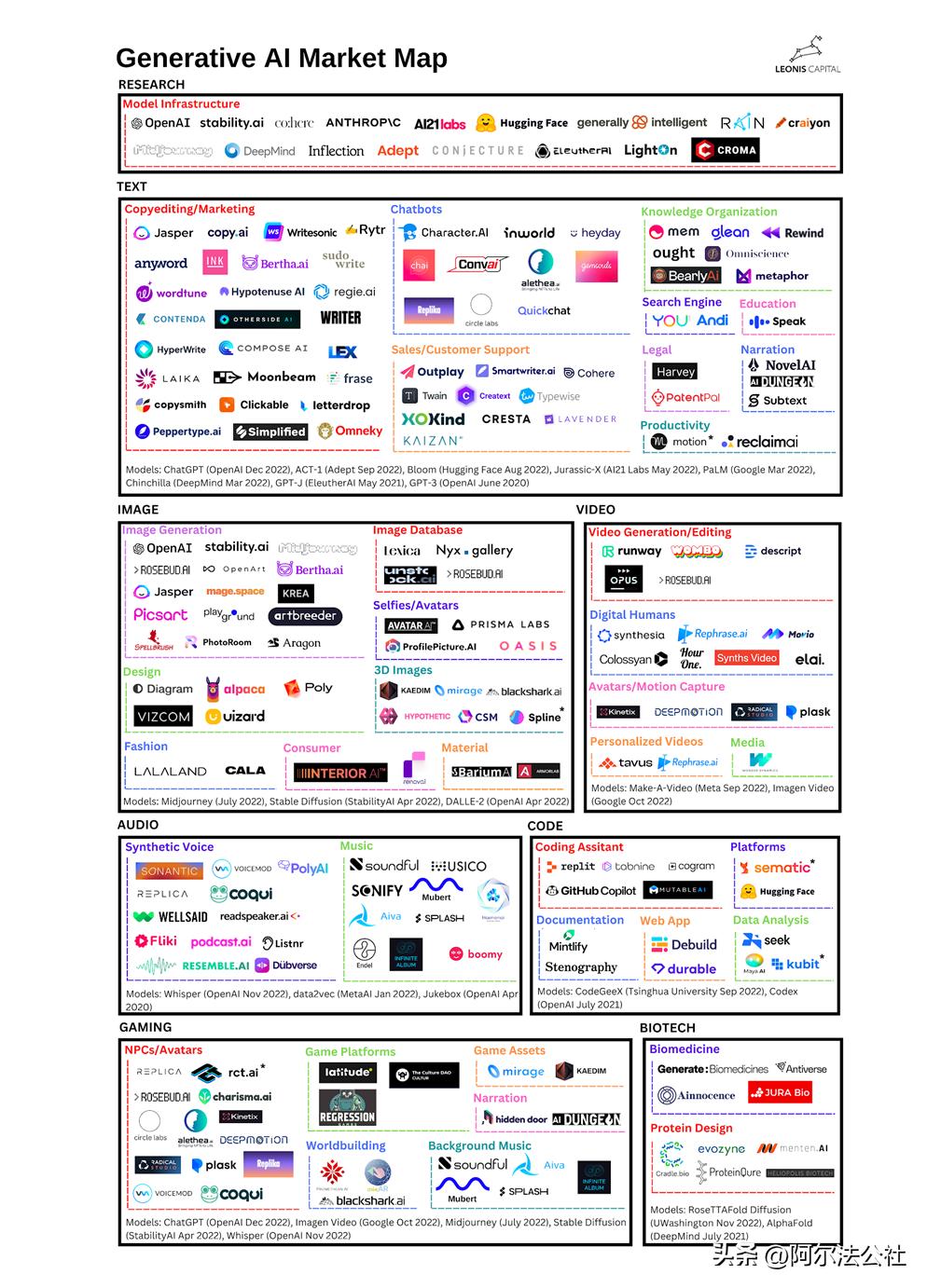 chatgpt创业推荐,chatgpt创业思维