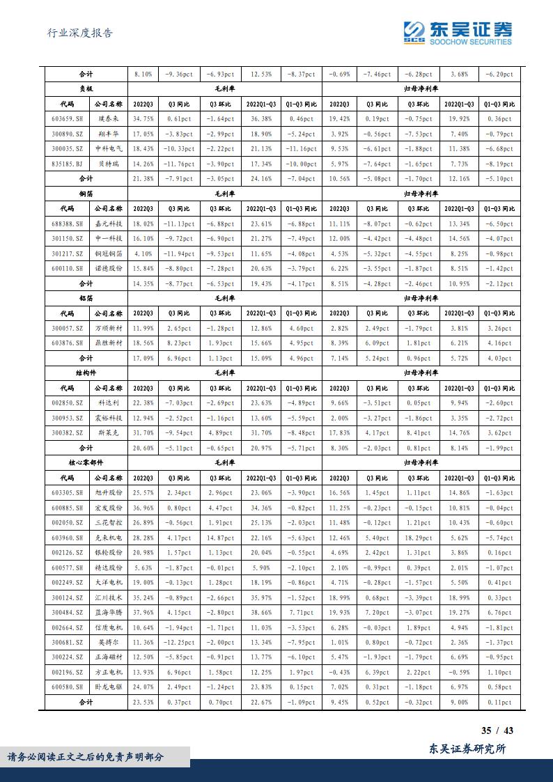 电力设备优质龙头上市公司,电力设备及新能源龙头
