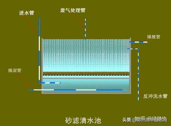 污水处理平板膜运行原理示意图,污水处理厂臭氧原理及注意事项