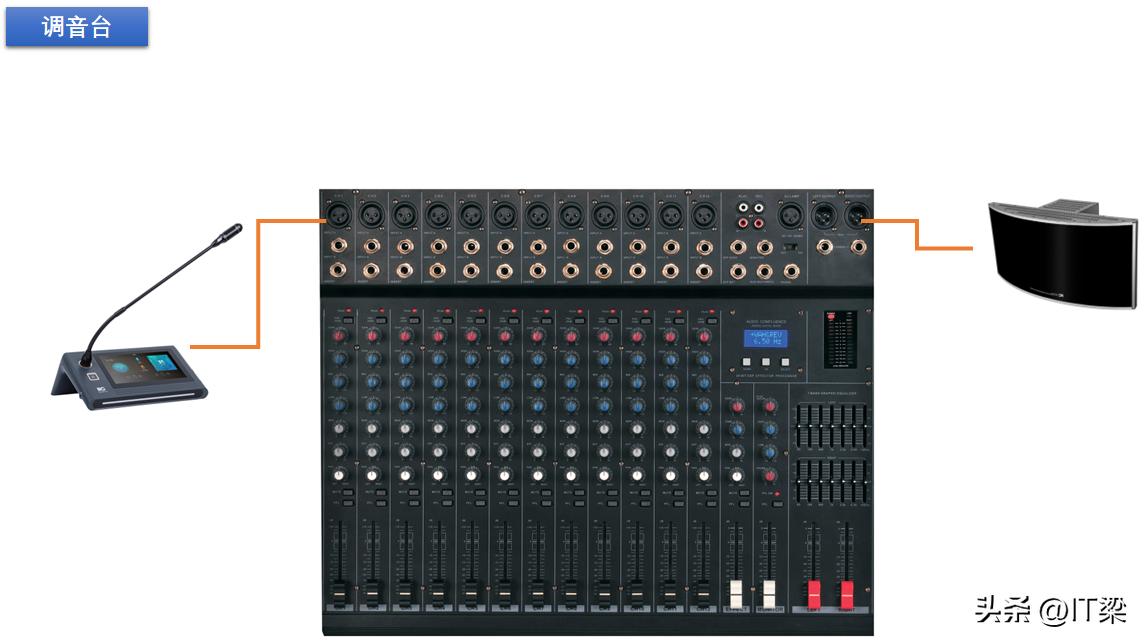 视频会议回声怎么解决,如何消除视频会议系统回声