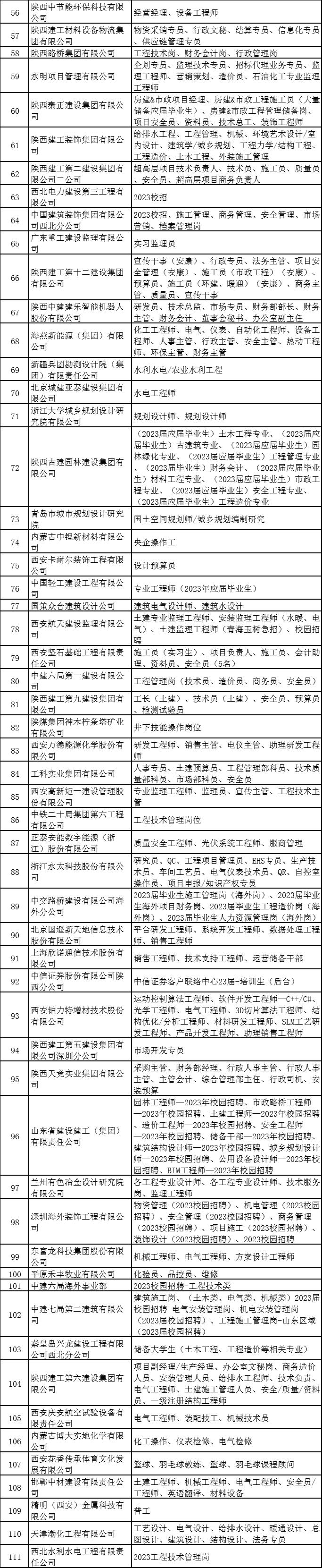 北京建筑大学24届校园招聘,北京建筑大学2024应届毕业生招聘
