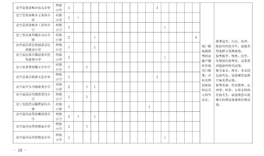 白银区特岗教师招聘公告,甘肃省白银市特岗教师岗位需求表