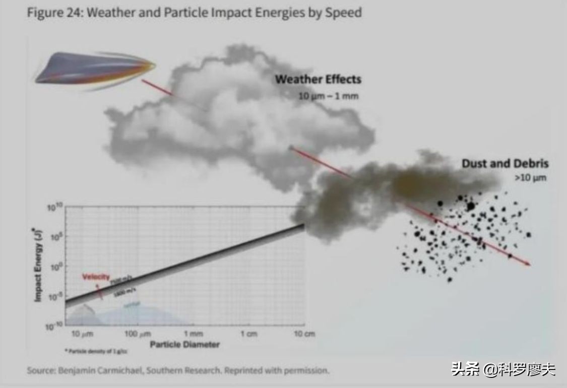 雾霾防导弹？局座8年前说的话，美军当真了，烟雾遏制DF17导弹