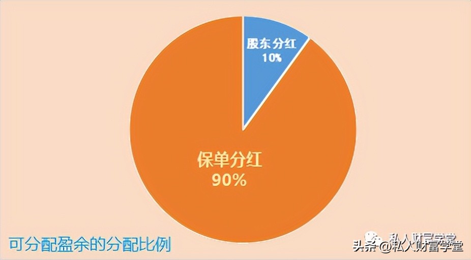 香港储蓄险保证部分收益率,香港储蓄险买后真实收益