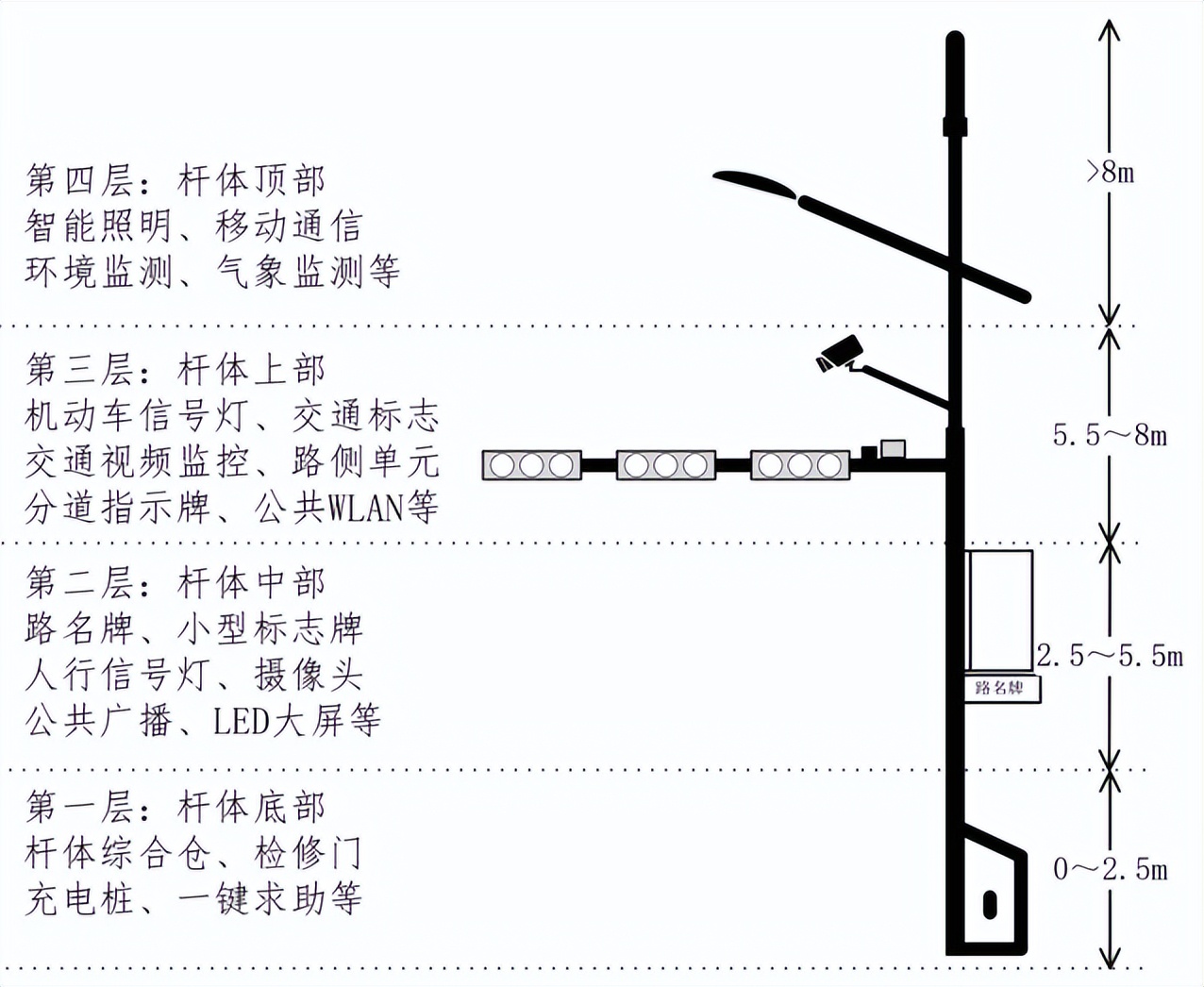 最新版道路交通标志标线,道路交通标志和标线最新版