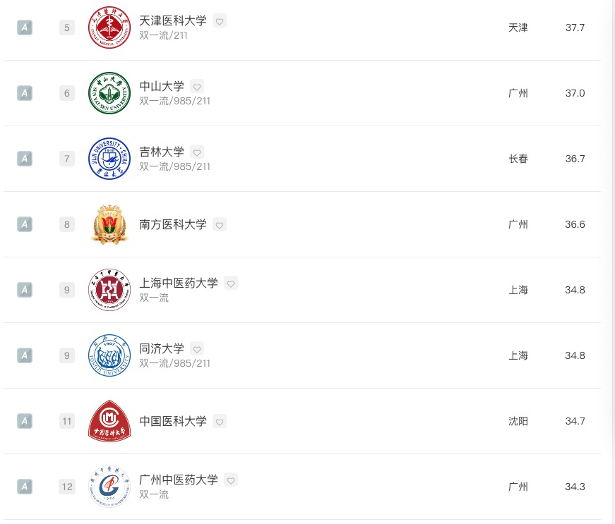 医学专业康复工程排名,中国康复大学招生专业有哪些