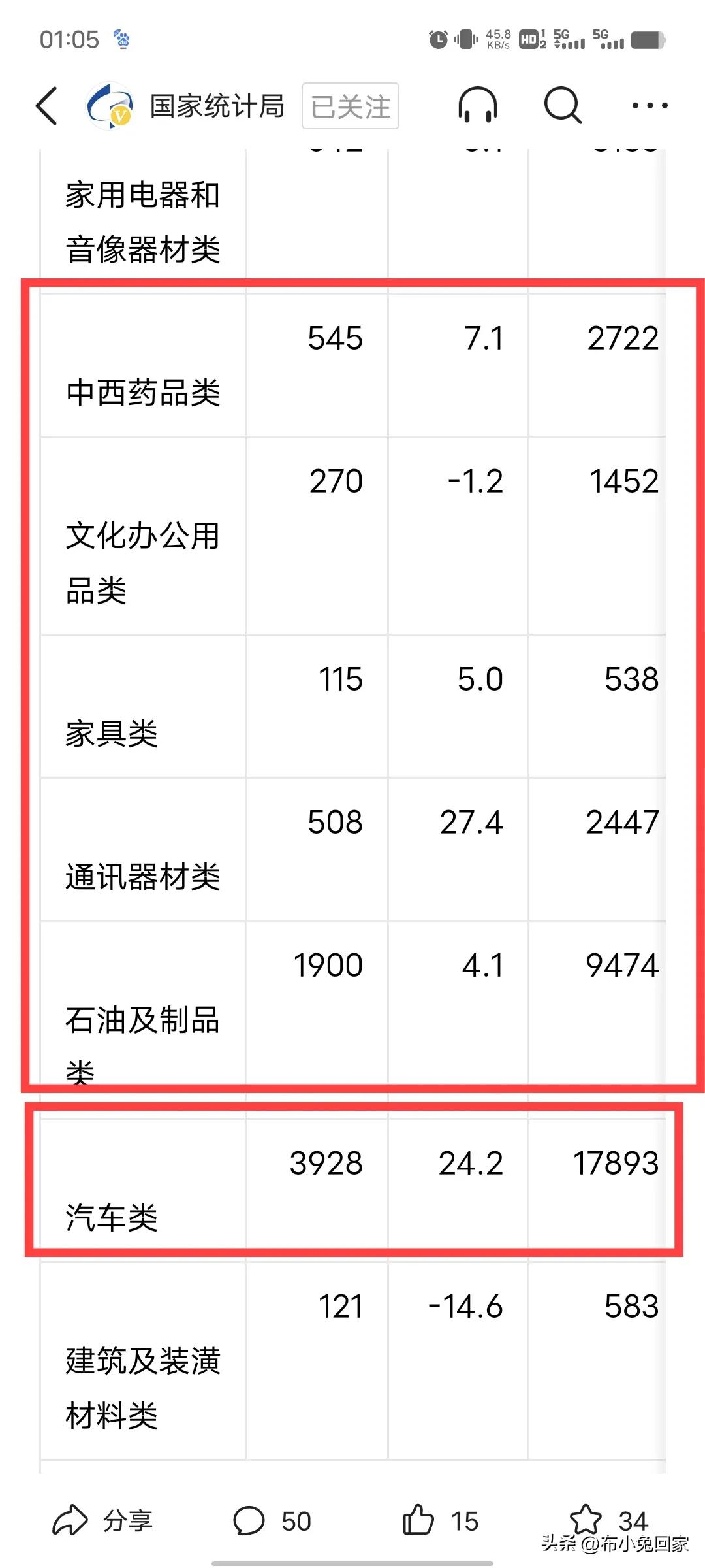 消费复苏：从统计局数据看5月社销数据环比4月大幅改善！