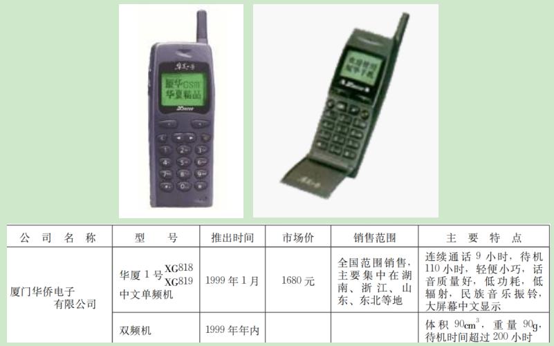 通信之史,通信发展史动画