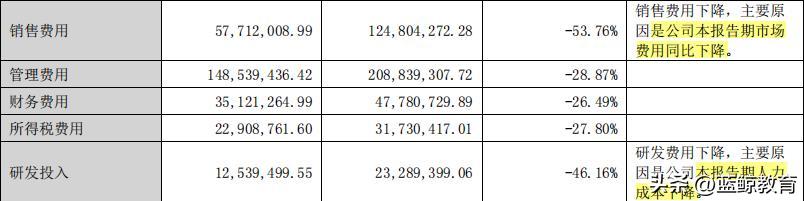 学大教育的困境,学大教育最新情况