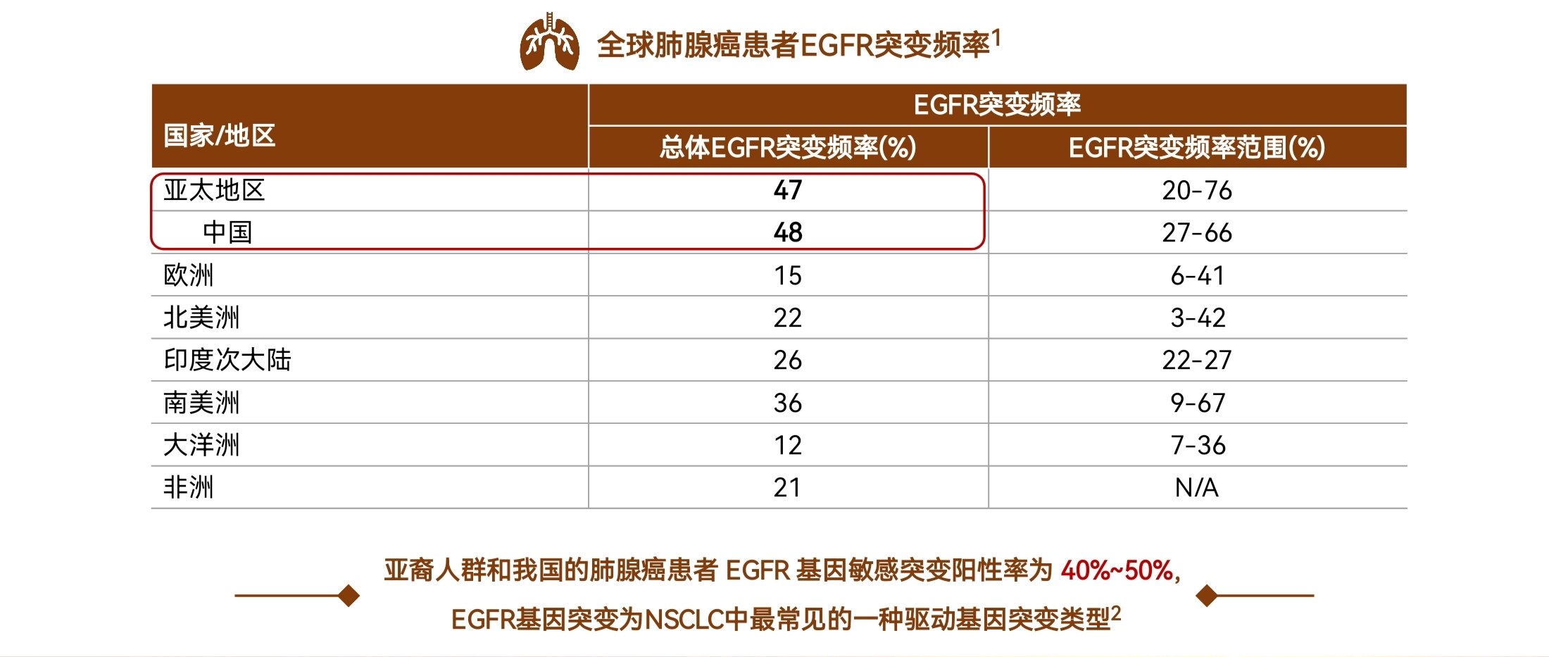 刘懿博士说肺癌毛玻璃结节,刘懿博士说肺癌的电影
