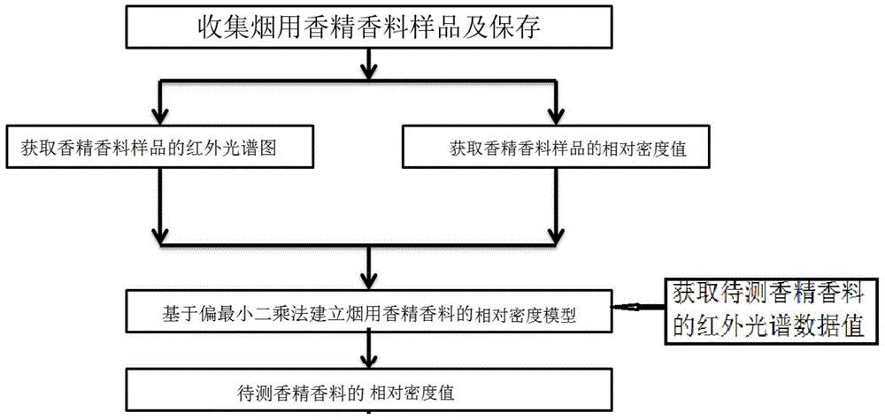 不同提取方式对坚果油品质的影响,不同提取物抗氧化活性图表怎么做