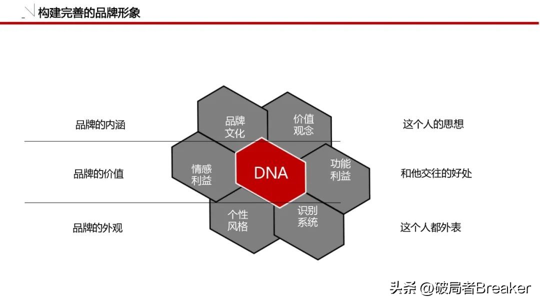 怎么做品牌策划方案模板图,品牌策划全套清单模板