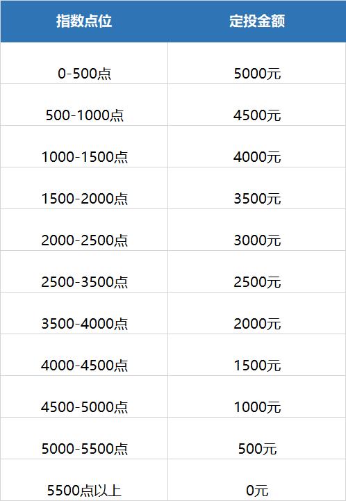 定投十年赚10倍,股票投资被套怎么投