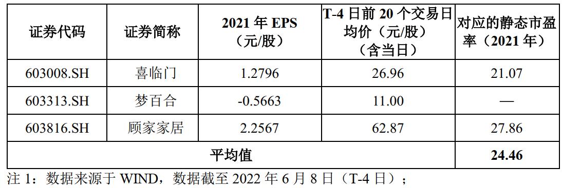 沙弥新股申购,沙弥新股申购解析兴通股份
